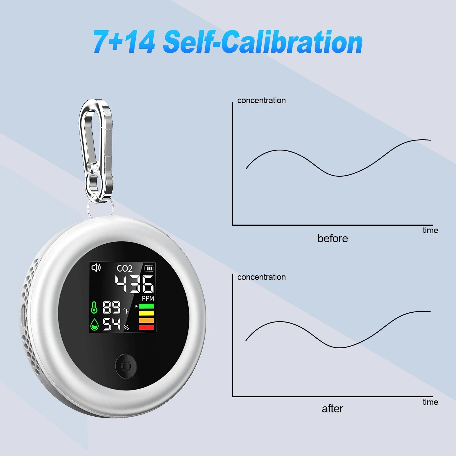 CO2 Monitor NDIR Sensor, Air Quality Detector Carbon Dioxide Meter with Temp/Humidity, Portable Indoor Ventilation Tester,