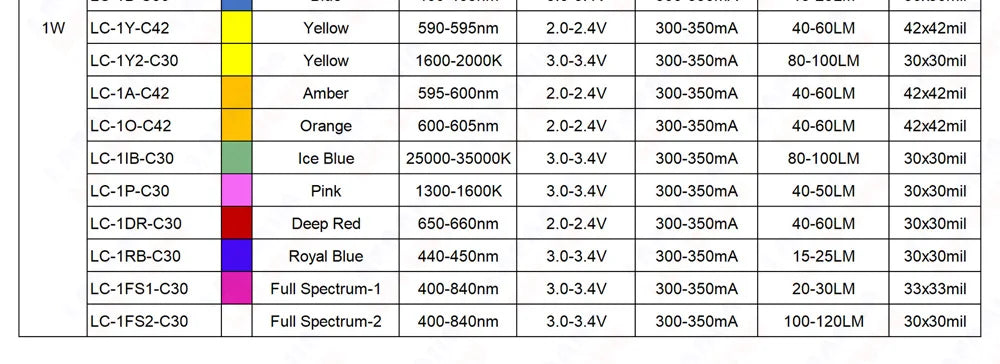 10pcs LED Chip 1W 3W 5W Warm Cool White Red Blue Green Yellow Full Spectrum 660nm 440nm COB Grow Lamp For 1 3 5 Watt Light Beads