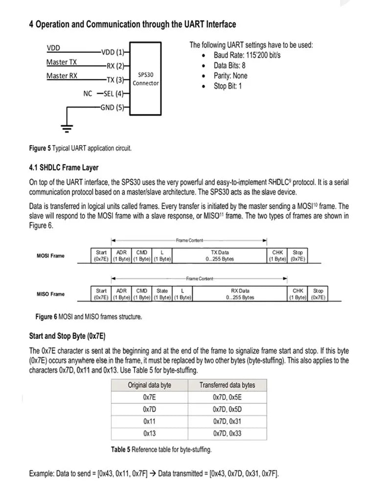 SPS30 Fine Dust Sensor (PM) Wiring SENSIRION Life of 8 years Pm2.5 Sensor SPS-30