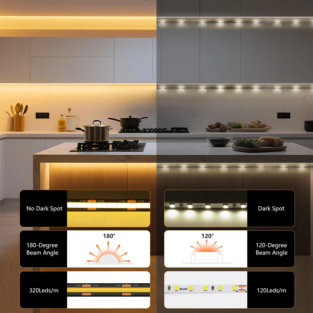 12V 24V Black PCB COB LED Strip Light 3000K 4000K 6000K 320LED/m High Density Lighting for Kitchen Cabinets Flex Tape RA90 IP30