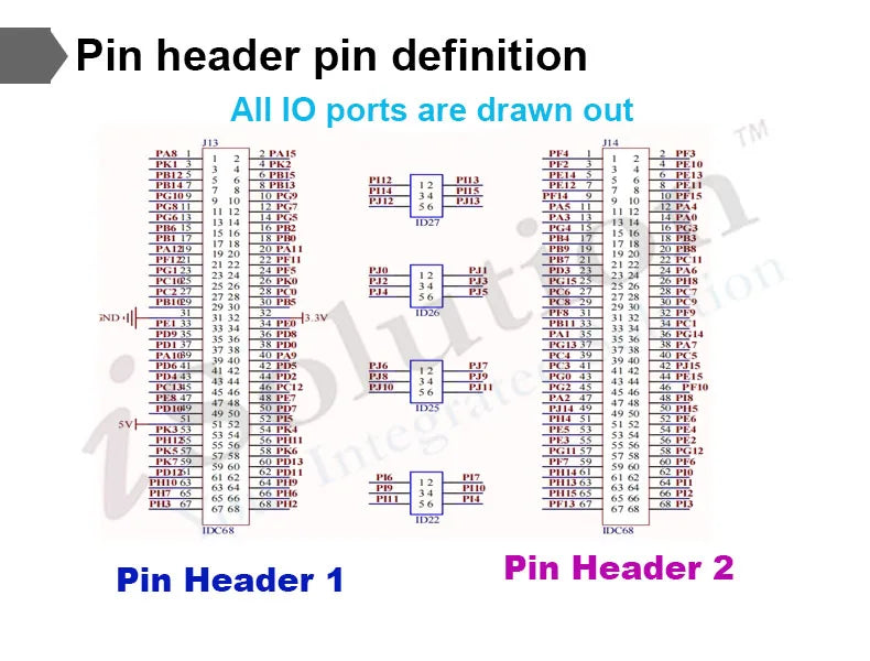 STM32F429 STM32F429BIT6 Core Board Minimum System Board GUI Development Board Microcontroller STM32