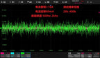 High-frequency Rogowski Coil Current Probe, Current Range +-10A, Noise Floor 60mA