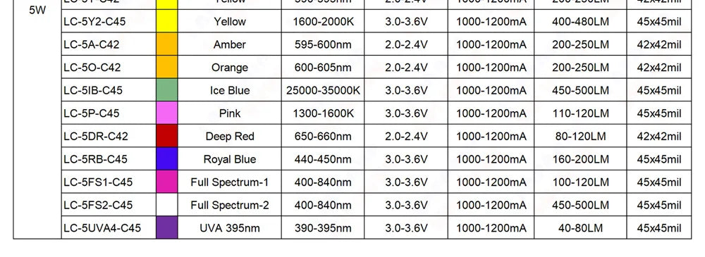 10pcs LED Chip 1W 3W 5W Warm Cool White Red Blue Green Yellow Full Spectrum 660nm 440nm COB Grow Lamp For 1 3 5 Watt Light Beads