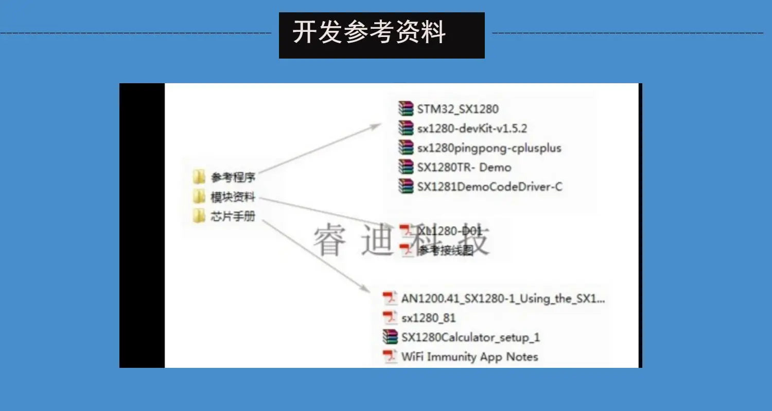 SX1280 module SX1281 flight control model aircraft remote control module positioning LoRa spread spectrum