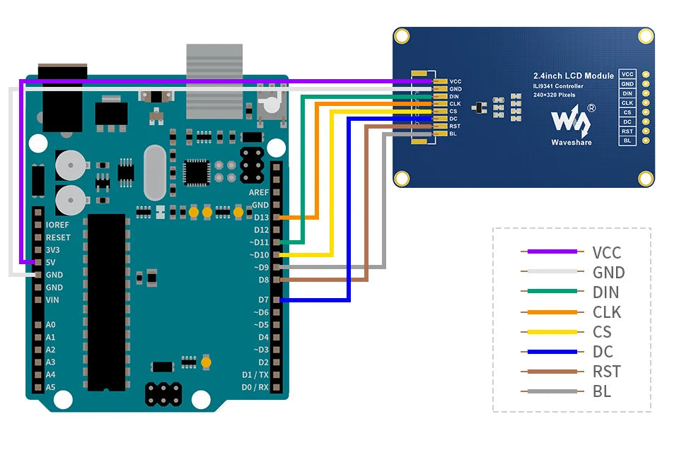 Waveshare 2.4inch LCD Display Module 65K RGB 2.4 inch SPI 240×320 for Arduino / Raspberry Pi / STM32