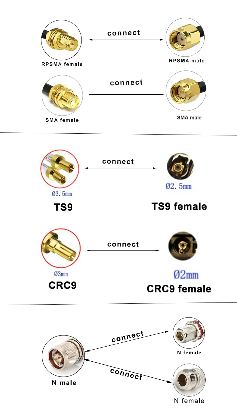 10PCS OEM Full Band 5G 4G LTE 3G GSM 600~6000Mhz WIFI built in PCB FPC Antenna Wifi antenna omnidirecational IPX/U.FL connector