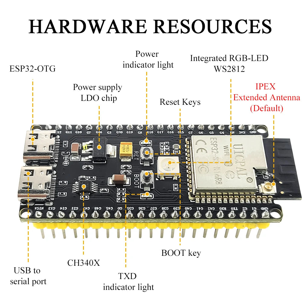 ESP32-S3-DevKitC-1 Development Board Kit With 2.8 Inch TFT LCD BT 2.4G Wifi Module N16R8 8MB PSRAM 16MB FLASH 42Pin CH340C TypeC