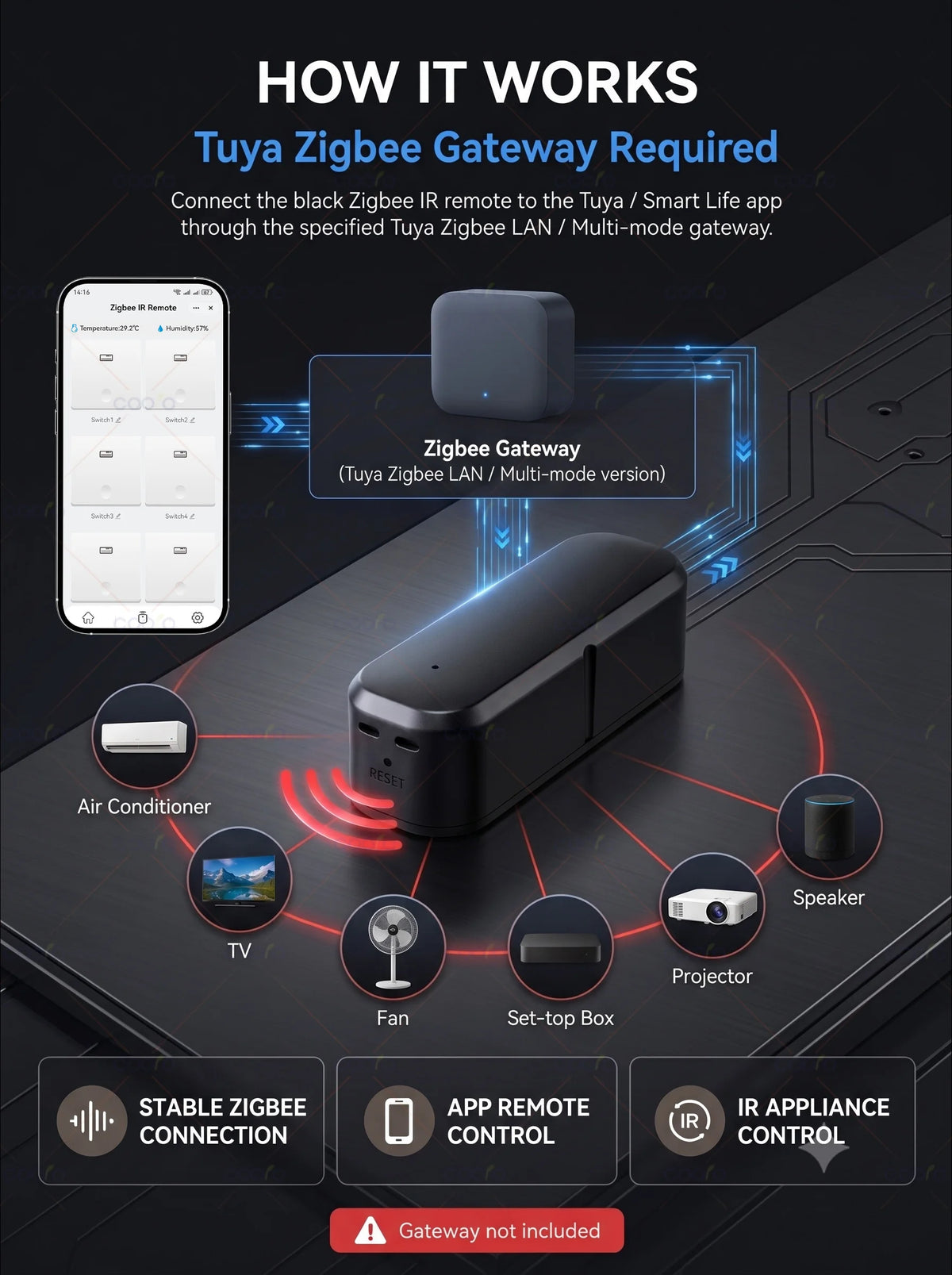 Tuya ZigBee Smart IR Remote Control Universal Infrared Remote Controller for Smart Home TV DVD AC works with Alexa Google Home