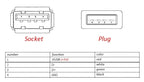 Type A Male Female USB 4 Pin Plug Socket Connector With Black Plastic Cover Type-A DIY Kits
