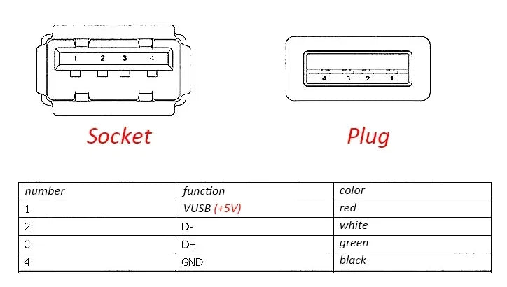 Type A Male Female USB 4 Pin Plug Socket Connector With Black Plastic Cover Type-A DIY Kits