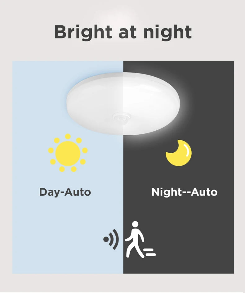 Led Motion Sensor Light 85-220V Ceiling Lamp For Home Corridor Stair Veranda Living Room Bedroom Rader Sensor Smart Night Light