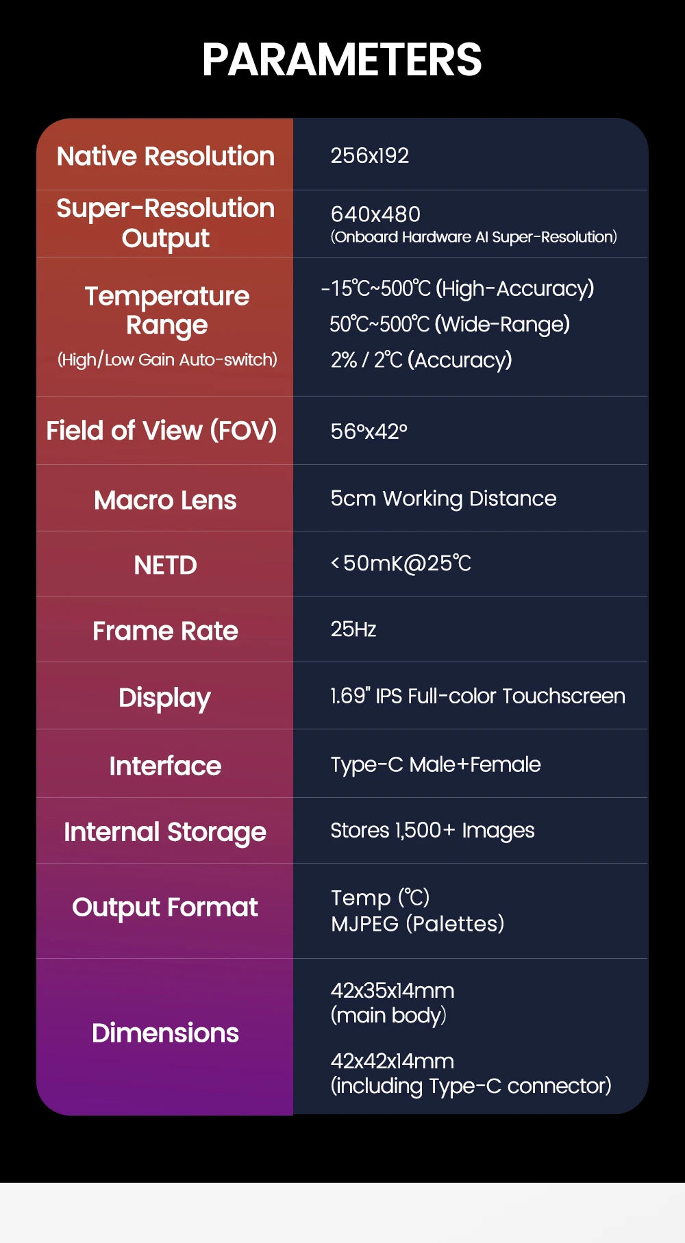 Sipeed T256S Thermal Camera, AI Inspection Tool, USB-C, iOS Android Raspberry Pi Compatible