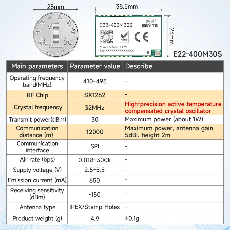 170/433/868/915Mhz LoRa SX1262 Wireless Transceiver CDSENET E22 Series 22-33dBm Low Power 5-16km SMD TCXO Transmitter Receiver