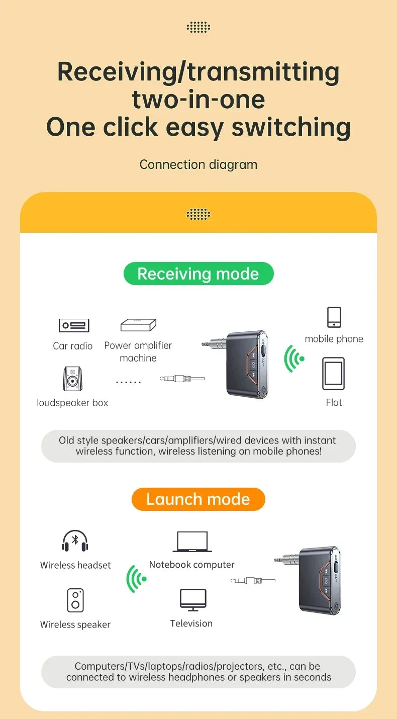 Wireless Bluetooth 5.4 Audio Receiver Transmitter 3.5mm AUX Jack Adapter TF Card Playback Hands Free for Car Radio TV Earphones