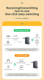 Wireless Bluetooth 5.4 Audio Receiver Transmitter 3.5mm AUX Jack Adapter TF Card Playback Hands Free for Car Radio TV Earphones