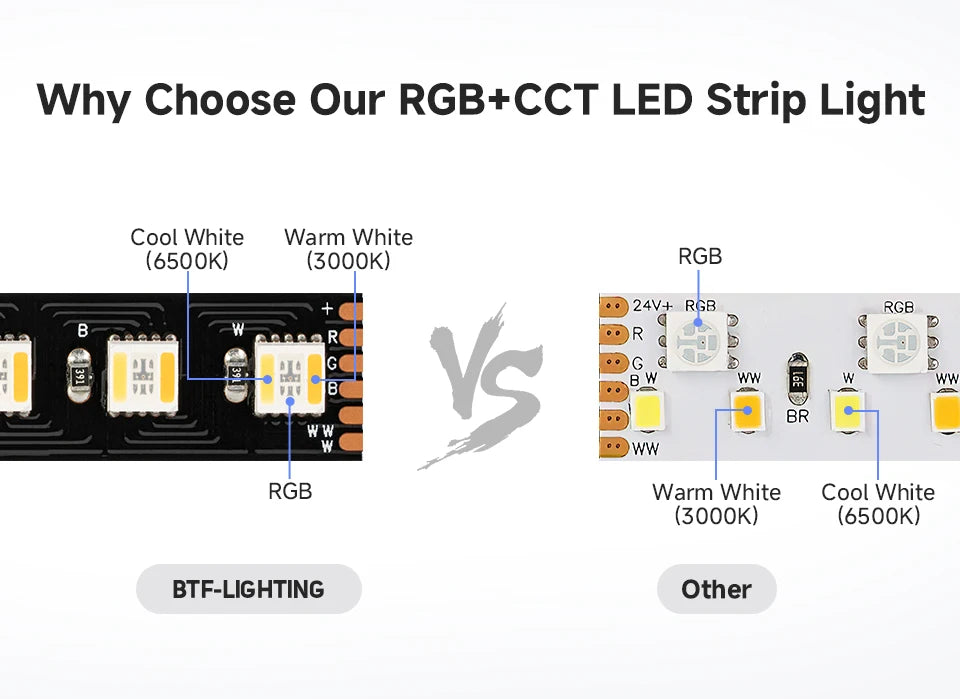 5m 12V 24V 5050 RGBCCT 5 in 1 LED Lights RGB WW CW 2700 - 6500K Strip Light RGBW RGBWW RGBCW 6pin Ribbon 30 60 LEDs/m IP30 65 67