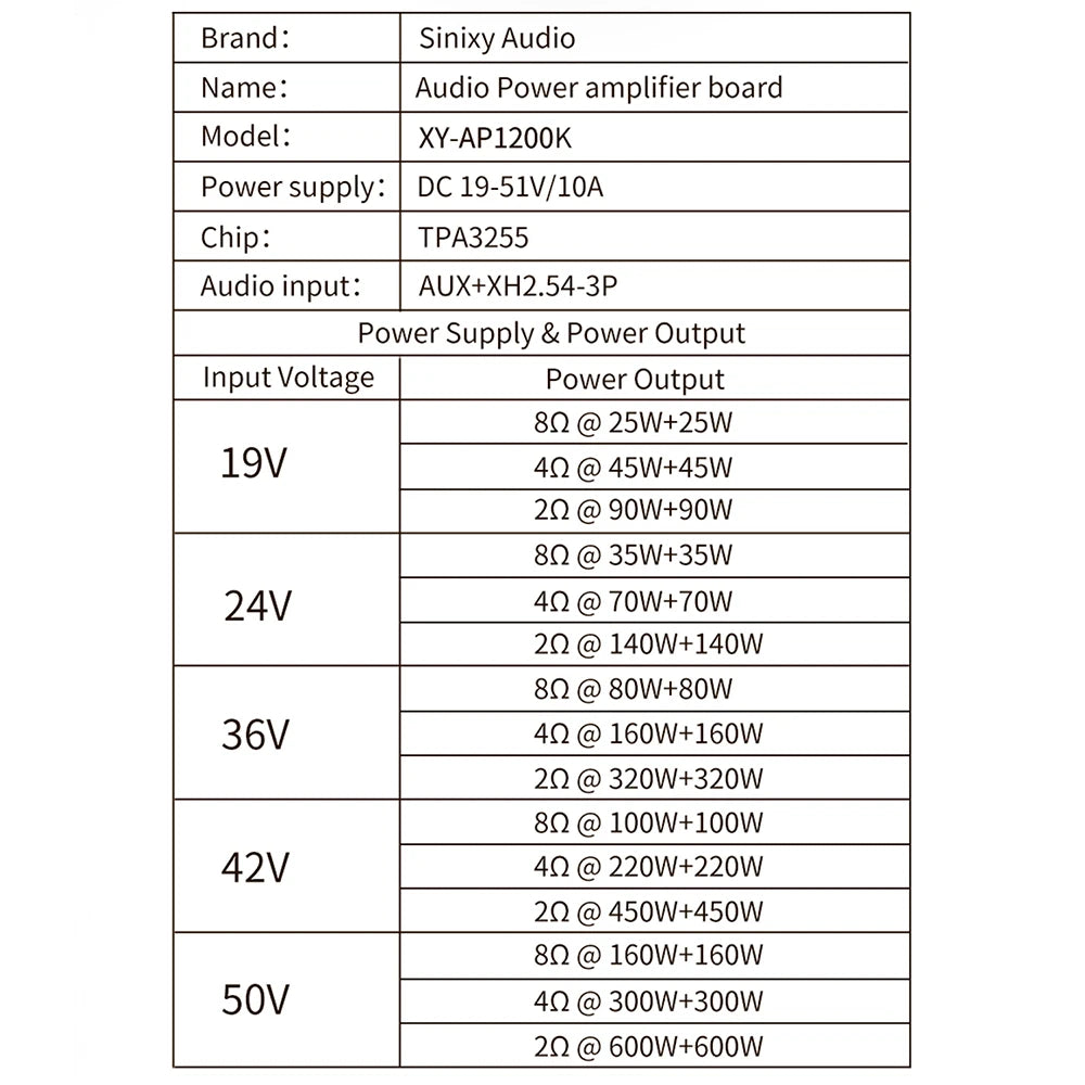 1200W 10A Pure Power Amplifier Module 2.0 600W+600W Stereo Digital Audio Amplifier TPA3255 Amplifier Chip DC 18-51V XY-AP1200K