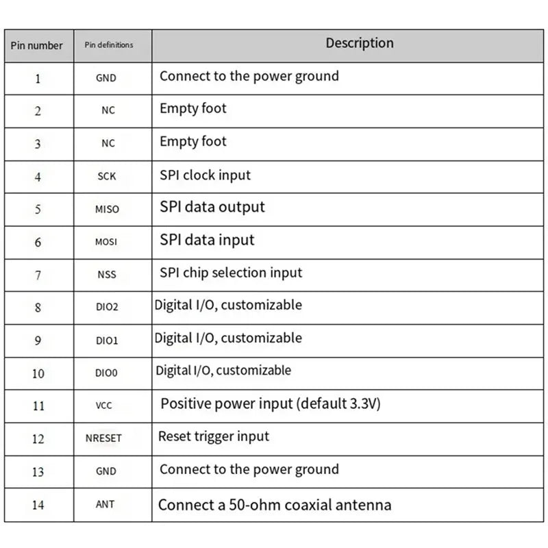 New Arrivals-High Sensitivity Lora Module SX1276 LORA1276 100Mw 2PCS 4KM SPI Interface Front End 4KM Range