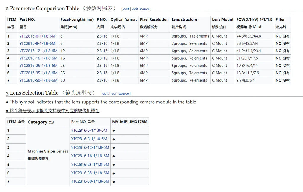 1.3MP Global shutter Machine Vision MIPI CSI-2 Camera, RAW-MIPI-SC132M  for all Raspberry Pi and Jetson NX and Nano