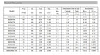 20Pcs/Lot PTC 0805 50mA 100mA 200mA 350mA 500mA Automatic Recovery Fuse SMD Resettable Fuse PPTC Poly Switch Self-Recovery Fuse