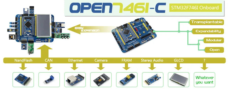 Waveshare Open746I-C Standard STM32F7 Development Board