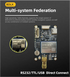 RTK UM980 High Accuracy Multi-Frequency Unicore GNSS Module VS F9P with Antenna for GPS Base Station RTK Receiver Board OEM