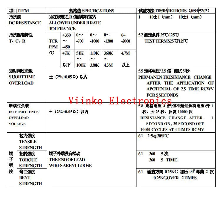 100PCS 1/4W Carbon Film Resistor 5% 0.25W 0R-22M 0 10 100 120 150 220 270 330 470 1K 2.2K 4.7K 10K 100K 470K 1M 10M 20M ohms