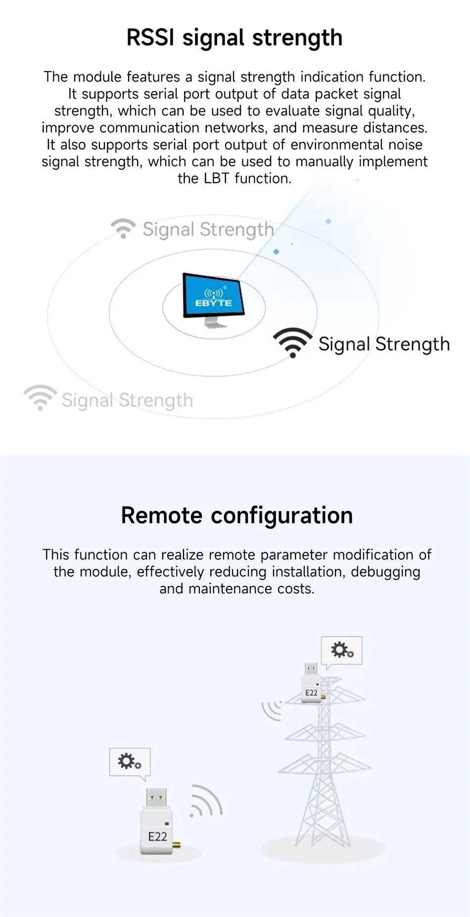 LoRa Module USB Interface 230/400/900MHz EBYTE E22-230/400/900T22U 22dBm With Antenna RSSI LBT 5KM DIP Module