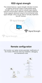 LoRa Module USB Interface 230/400/900MHz EBYTE E22-230/400/900T22U 22dBm With Antenna RSSI LBT 5KM DIP Module
