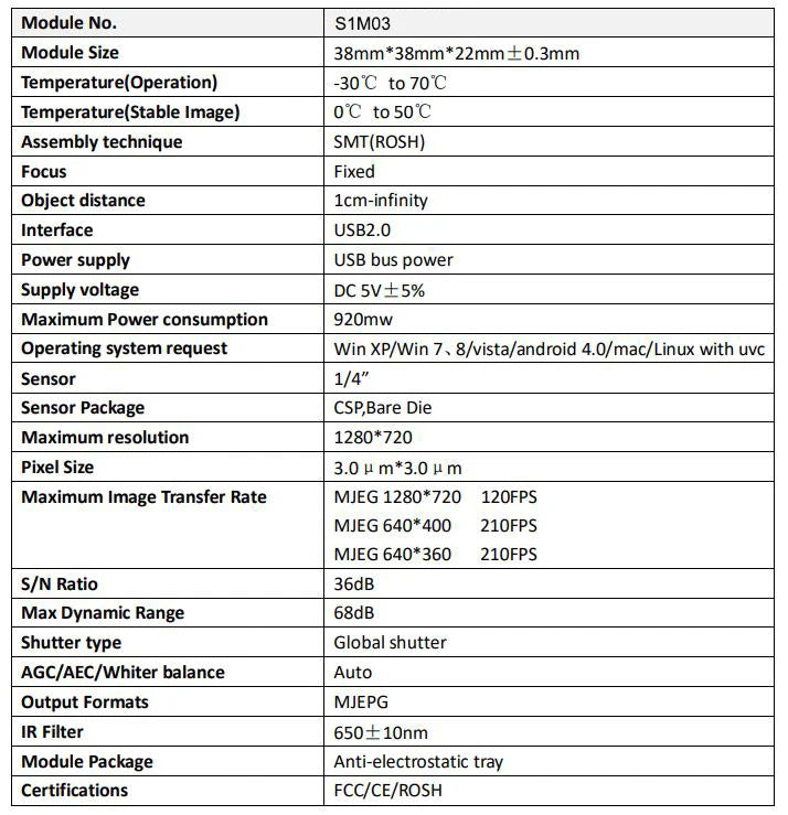 OV9281 120fps Global Shutter USB Camera Module 1MP Monochrome Webcam 720p 1280x720 Fisheye Motion Capture  Surveillance