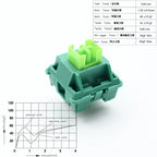 Outemu Switches Mechanical Keyboard Switch Lubed Four Seasons Series 3Pin Linear Tactile Clicky Custom Gaming DIY MX Switches