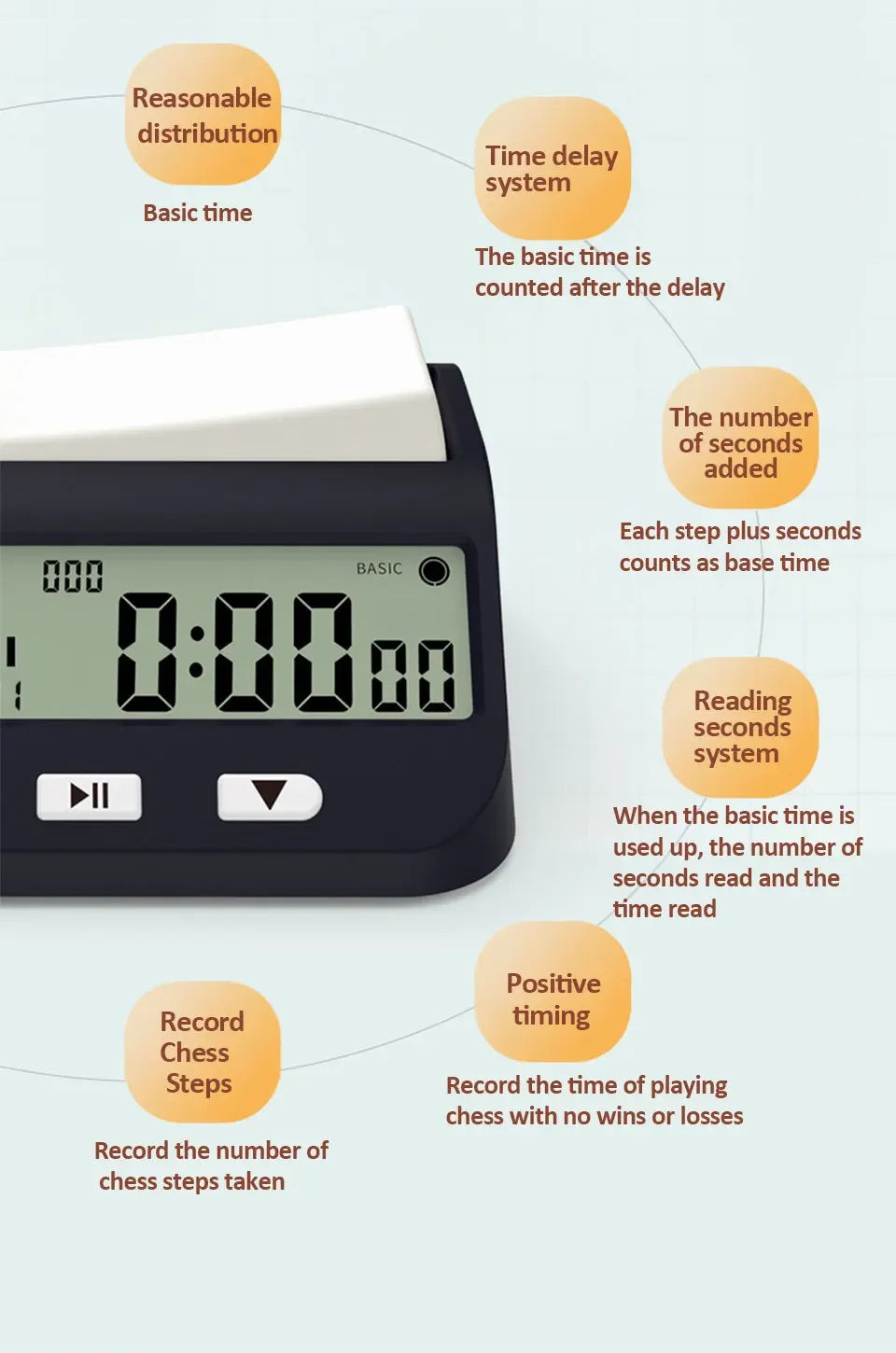 YS9901/YS902 Multipurpose Portable Professional Chess Clock Digital Chess Timer Game Timer