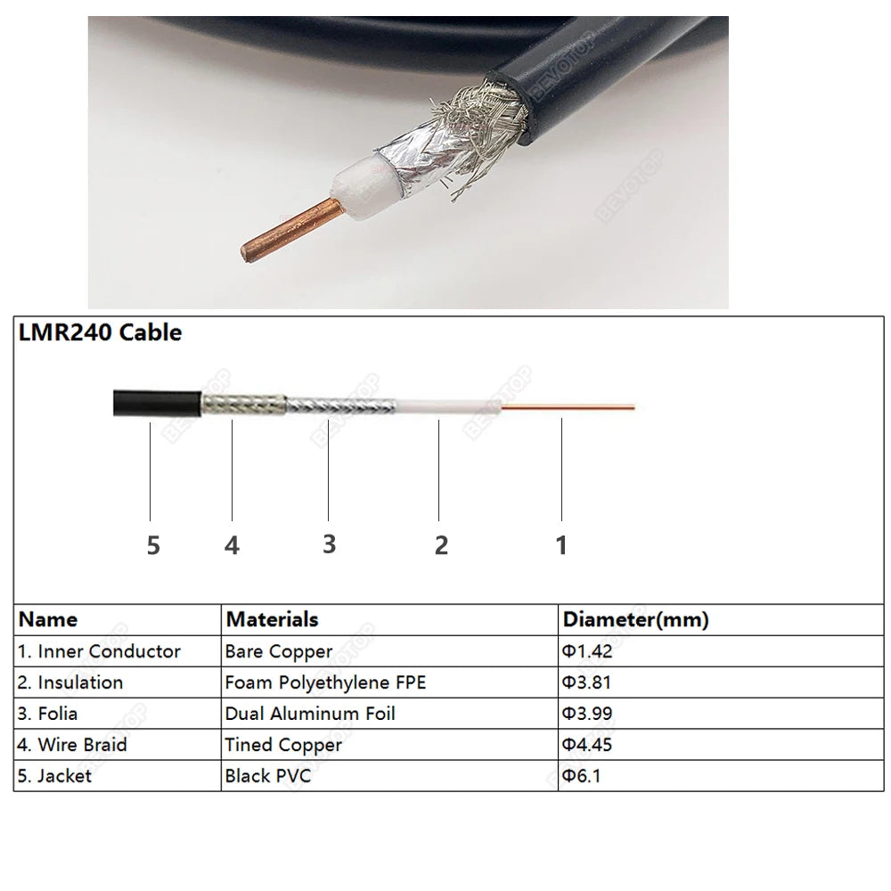 N to UHF LMR240 Cable N Male/Female to UHF Male/Female RF Adapter 50 Ohm 50-4 Pigtail RF Coaxial Jumper 4G 5G LTE Extension Cord