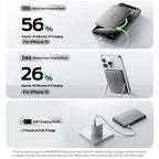 MOVESPEED S05Pro Magnetic Power Bank 5000mAh Wireless External Battery with Stand for MagSafe Powerbank for iPhone 16 15 Samsung