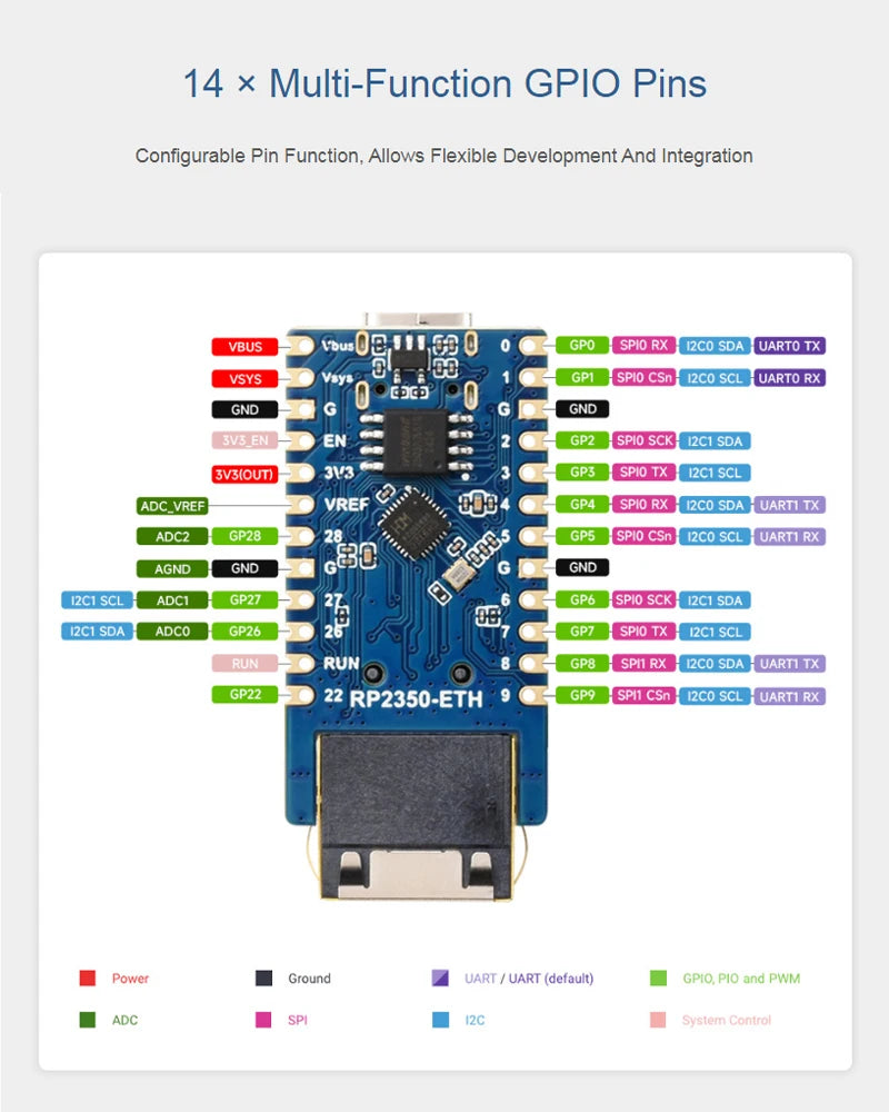 Raspberry Pi Pico 2 RP2350-ETH Mini Development Board RP2350 Ethernet Port Module RP2350 Dual Core Processor