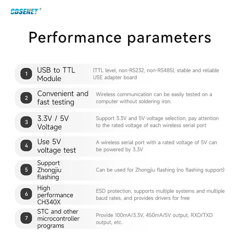 CH340X/CH9102X UART USB to TTL 3.3V 5V USB UART CP2102 CDSENET E15-USB-T2 Wireless Test Board Adapter For RF Serial Module