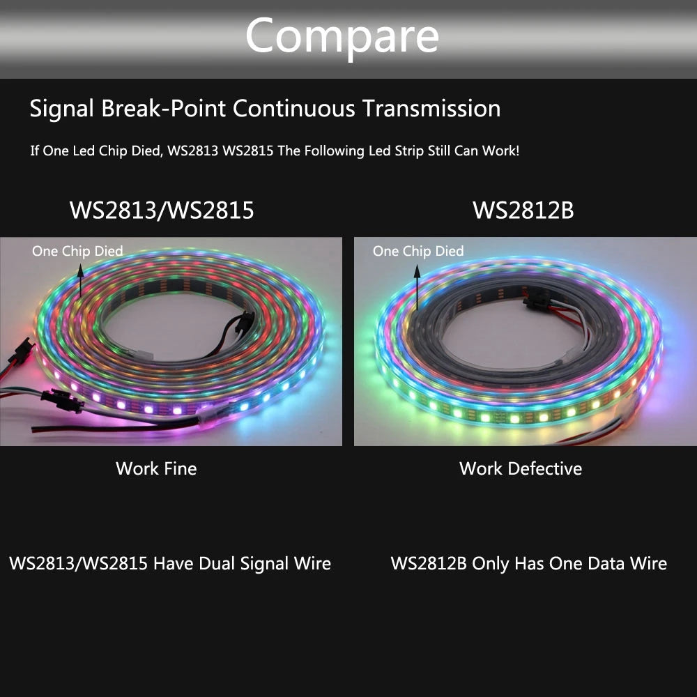 DC12V WS2815 DC5V WS2812B 5050 RGBIC LED Strip WS2812 30/60/74/96/144Leds/Pixels/m Individually Addressable Light IP30/65/67