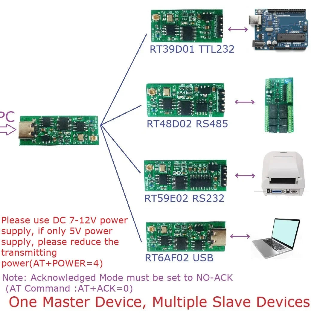 2.4G TTL RS232 RS485 TYPE-C USB UART Transceiver For Arduino For UNO Wifi NodeMCU ESP8266 PC Printer Modbus RTU PLC Relay