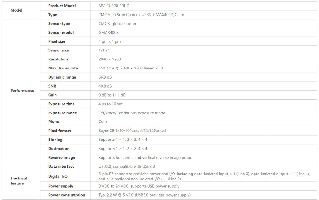 Hikrobot MV-CU020-90UM/UC Industrial Camera, 2MP 1/1.7" Global Shutter CMOS, USB3.0 Interface