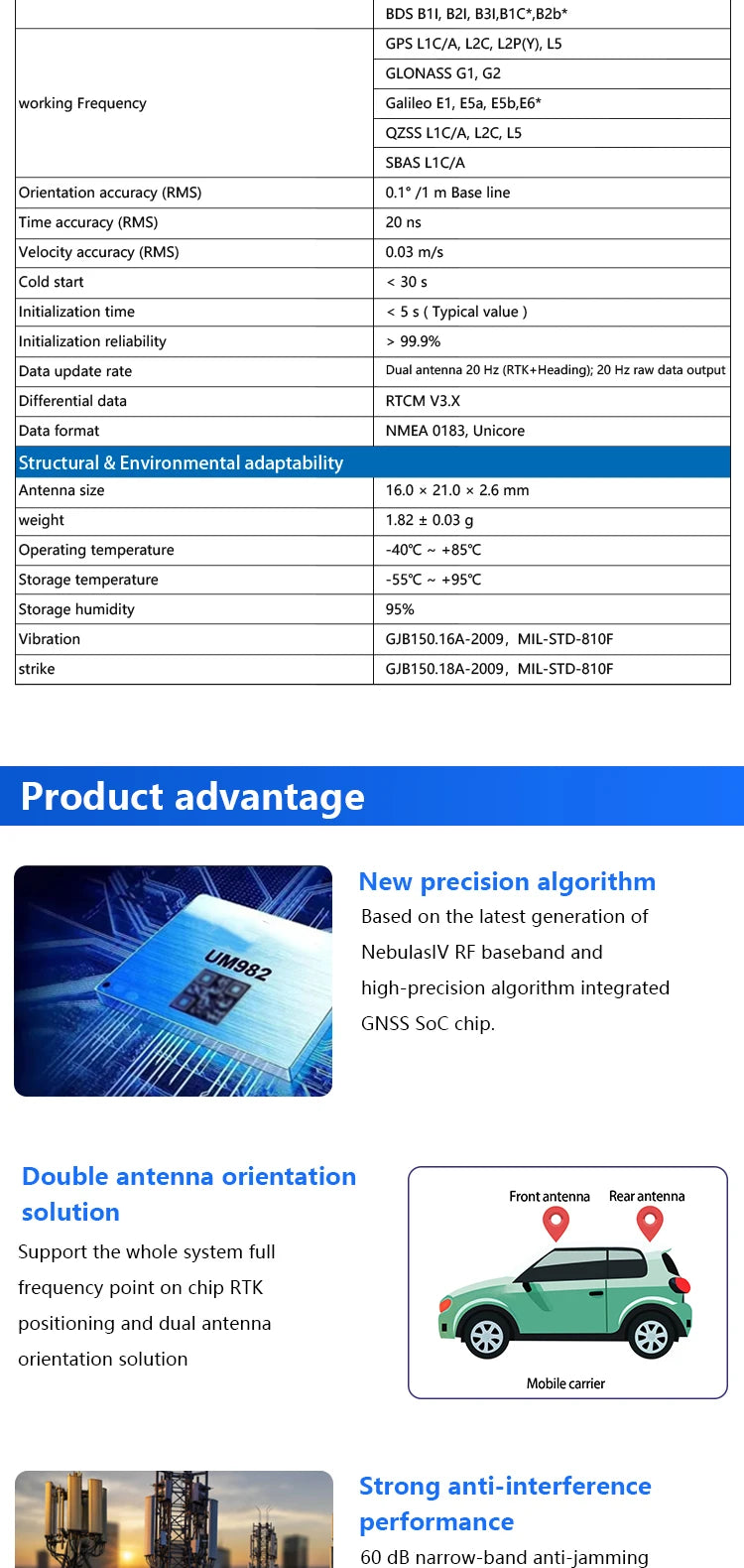 Original Positioning Heading Module UM960 UM980 UM982 K902 K922 ZED-F9P ZED-X20P for Precision Agriculture Drone Defence Robot