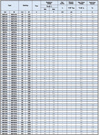 50PCS SMD TVS Diode SMF15A SMF16A SMF17A SMF18A SMF20A SMF22A SMF24A SMF26A SMF28A SMF30A SMF33A SMF36A SMF40A SMF43A SOD-123F