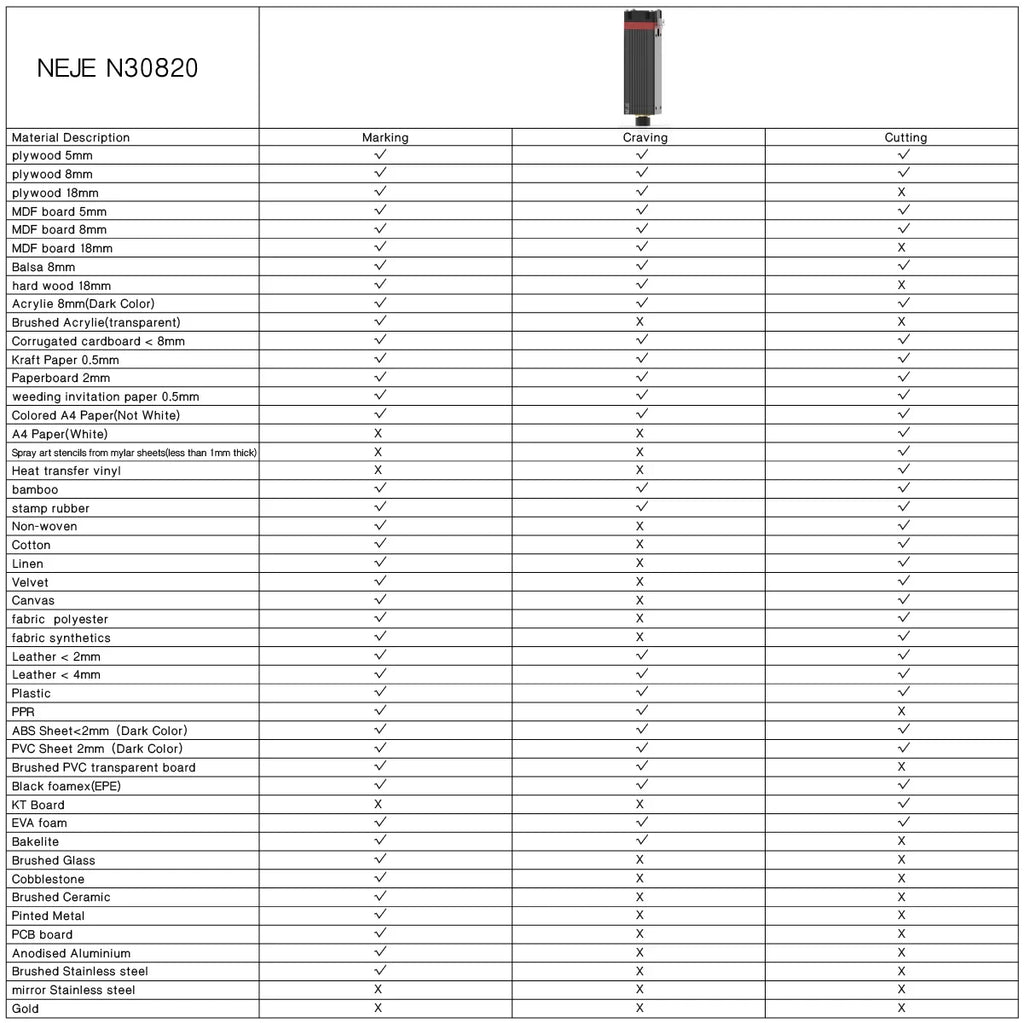 40W80W NEJE A40640 E40 Laser Module Diode High Power 450nm, Air-Assisted Nozzle for CNC Woodworking Engraver & Cutting Tools