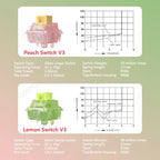 Outemu Silent Peach V3 Switch Lubed Silent Lemon V3 Switches Mechanical Keyboard Linear Tactile 5Pin Hot Swap PA66 Pre Lubed POM