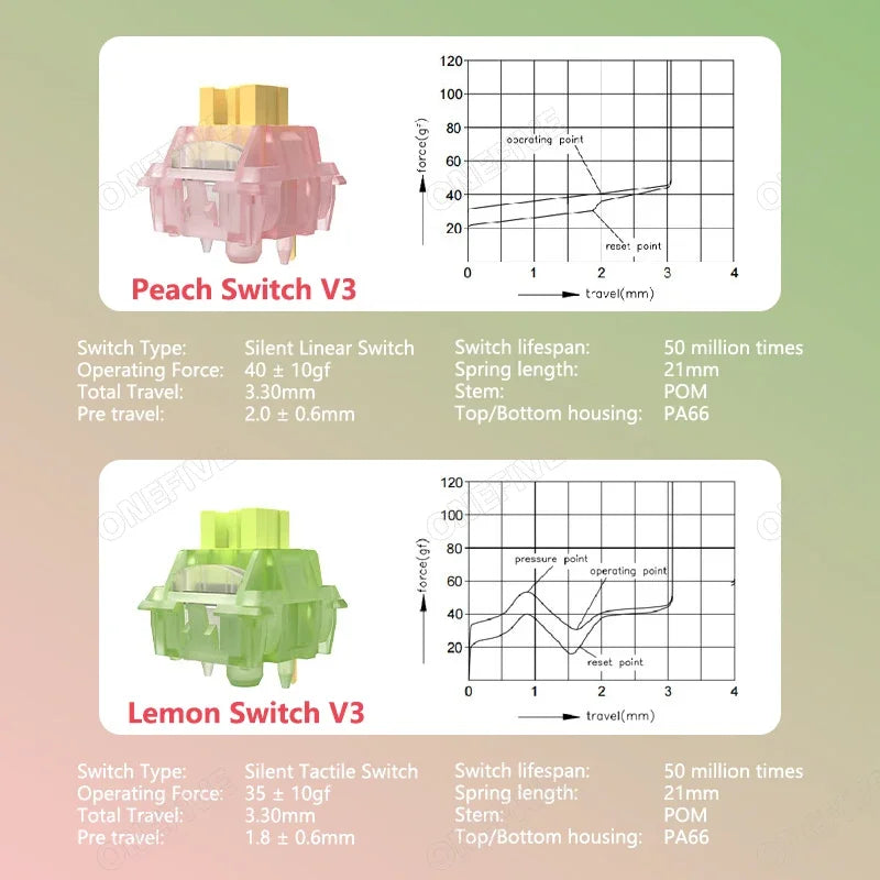 Outemu Silent Peach V3 Switch Lubed Silent Lemon V3 Switches Mechanical Keyboard Linear Tactile 5Pin Hot Swap PA66 Pre Lubed POM