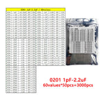 SMD Capacitor kit 0201 0402 0603 0805 1206 smd Capacity package each value*50PCS 820pF 1nf 10nf 100nf 1uF 2.2UF 4.7UF 10UF 22UF