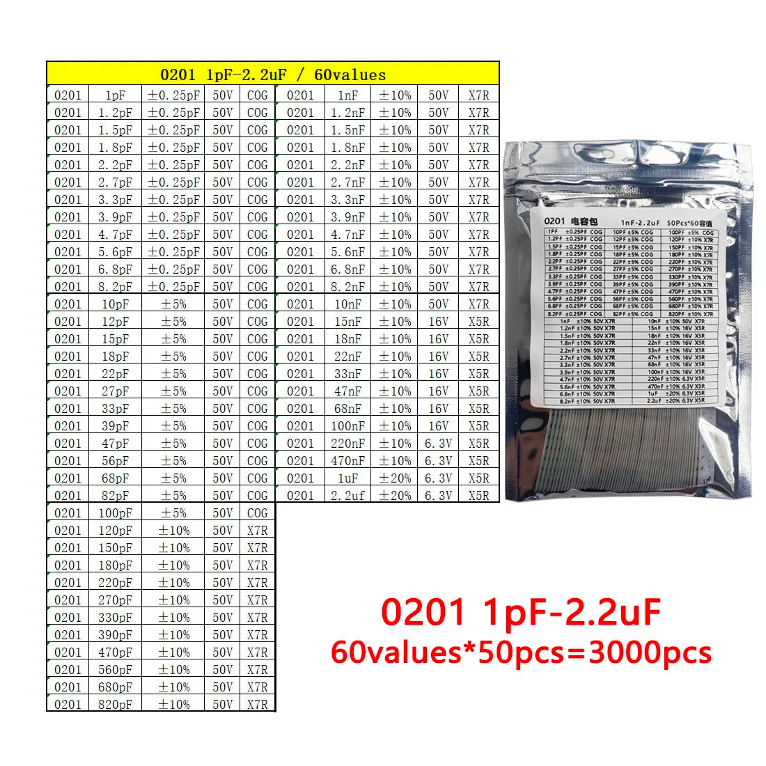 SMD Capacitor kit 0201 0402 0603 0805 1206 smd Capacity package each value*50PCS 820pF 1nf 10nf 100nf 1uF 2.2UF 4.7UF 10UF 22UF