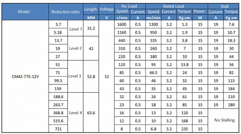 42MM 775 12V 24V DC Reducer Motor Planetary Gearbox High-Power High Torque 253KG Slow Speed Regulating Low-Speed Motor