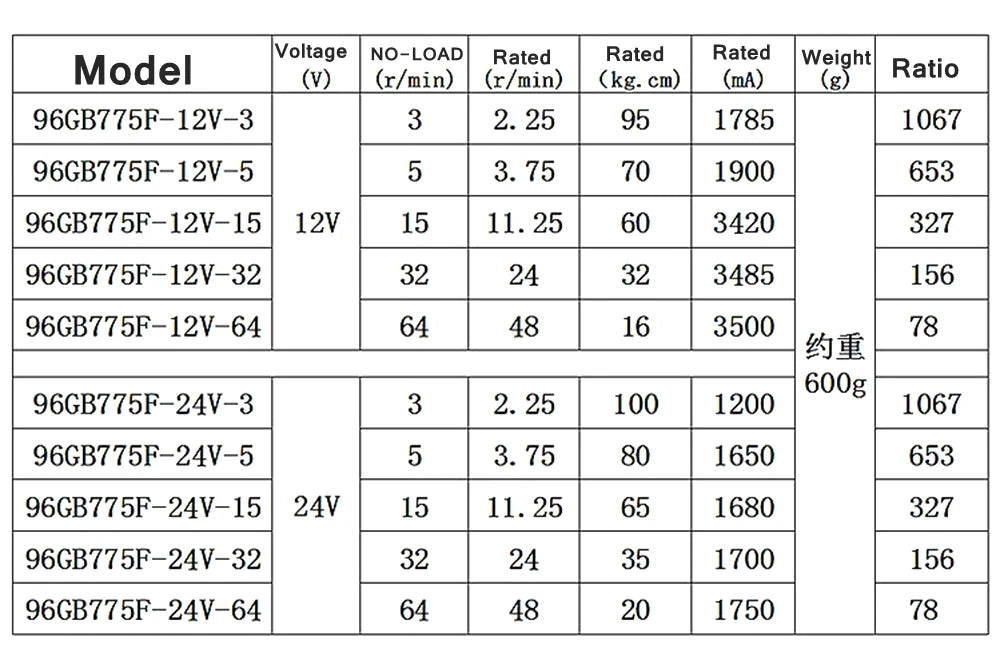 775 DC Reduction Gear Motor Right Angle Micro Slow Speed 12V 24V 3-64rpm 21-42W Universal High-Precision Reducer