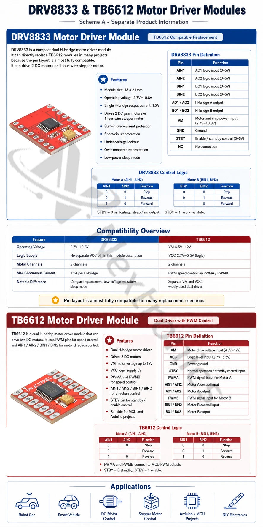 1/3/5/10PCS TB6612FNG DRV8833 Dual Motor Driver Module 1A H Bridge DC Motor Controller PWM Control for Arduino