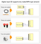 ModBus RTU Serial IO Module RS485 Interface 4DI+4DO 4 Digital Outputs Rail Installation 8~28VDC CDEBYTE MA01-AXCX4040